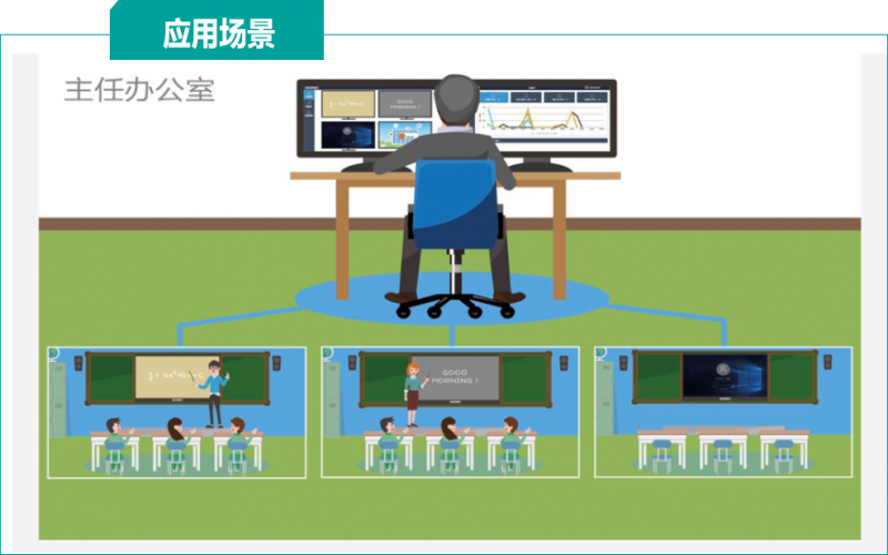 集控管理系統(tǒng)平臺(tái)解決方案